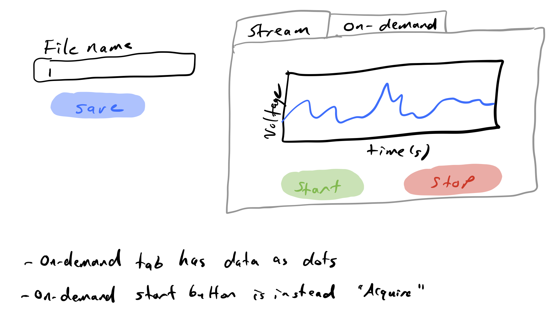 Dashboard sketch v. 1