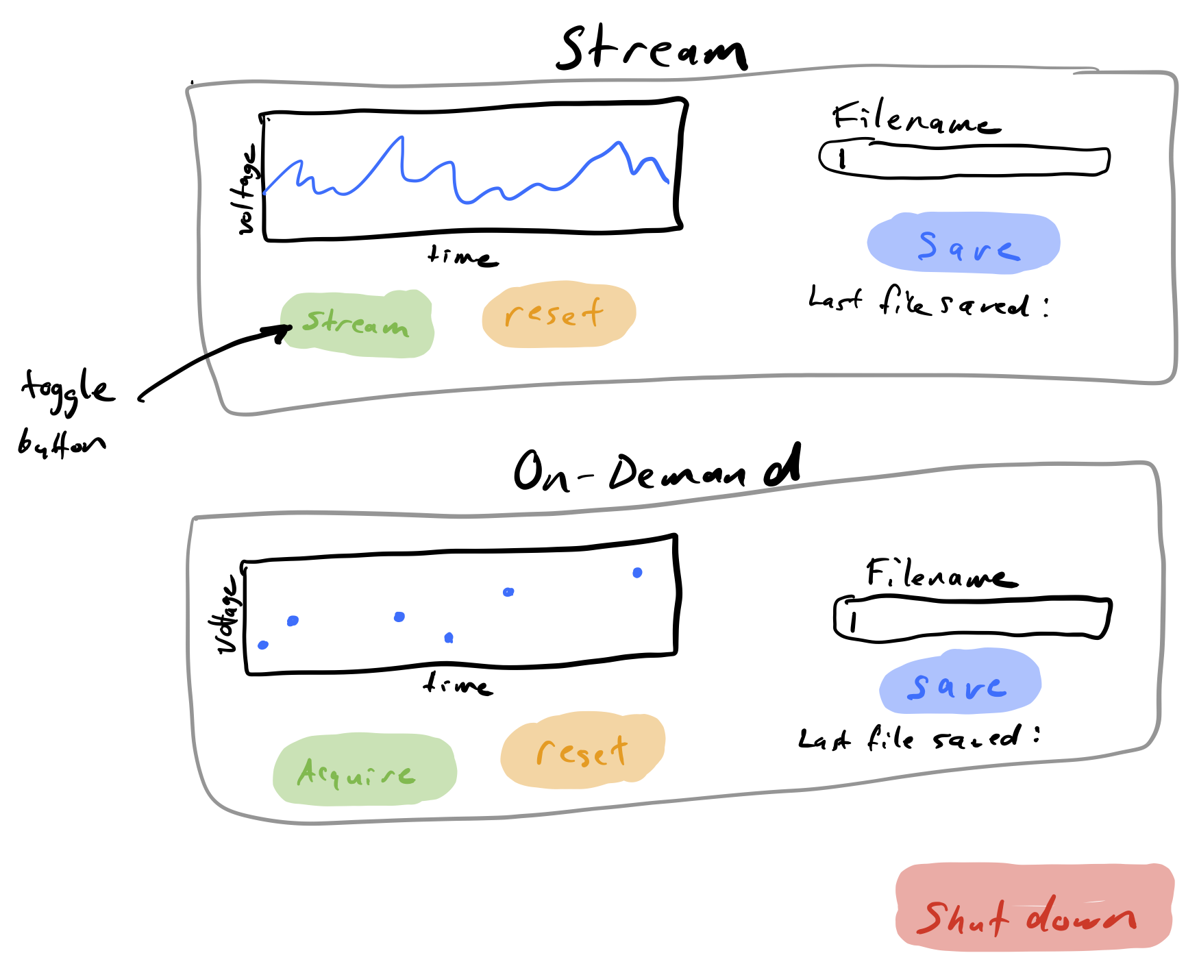 Dashboard sketch v. 3