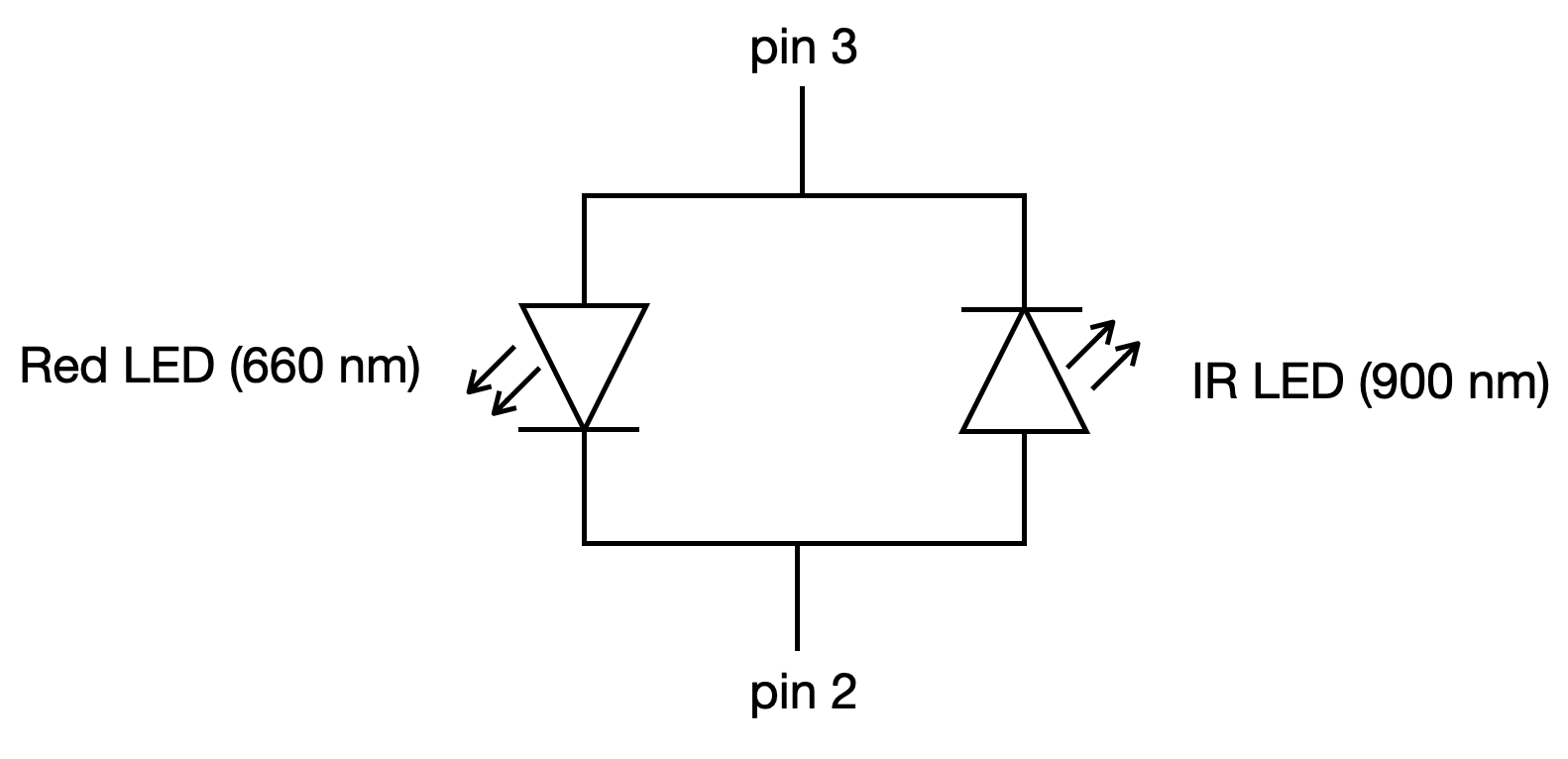 Pulse ox sensor LED setup